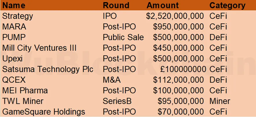 Strategy Guide to Bitcoin Investment Leading Cryptocurrency Venture Capital, Cryptocurrency Venture Capital Funds to Skyrocket to Billion in July 2025