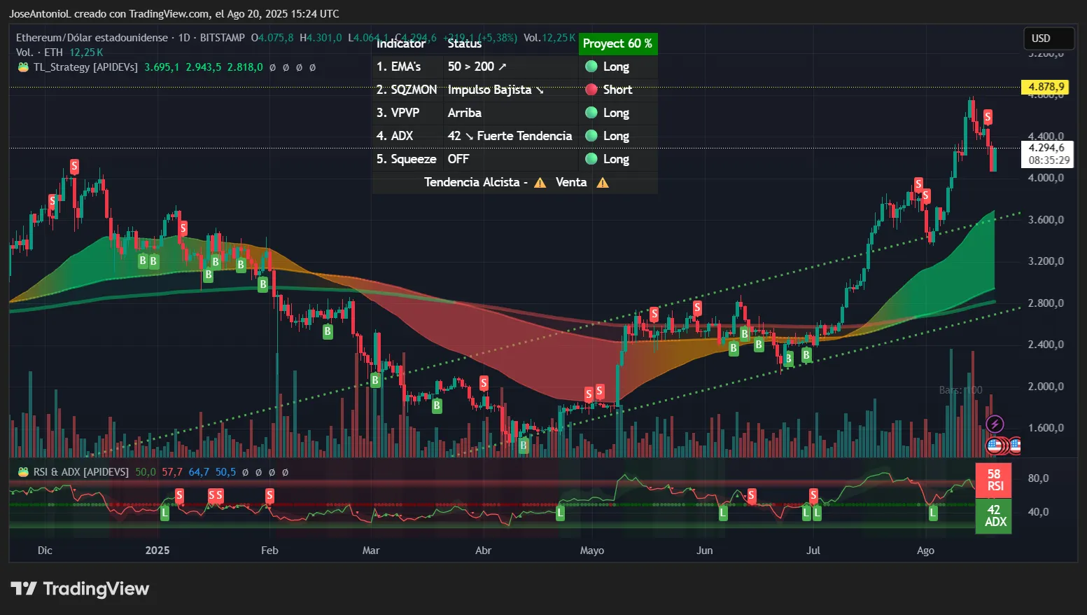 虚拟货币市场陷入“恐慌”,但以太坊、Solana 和 Chainlink 保持强劲:分析