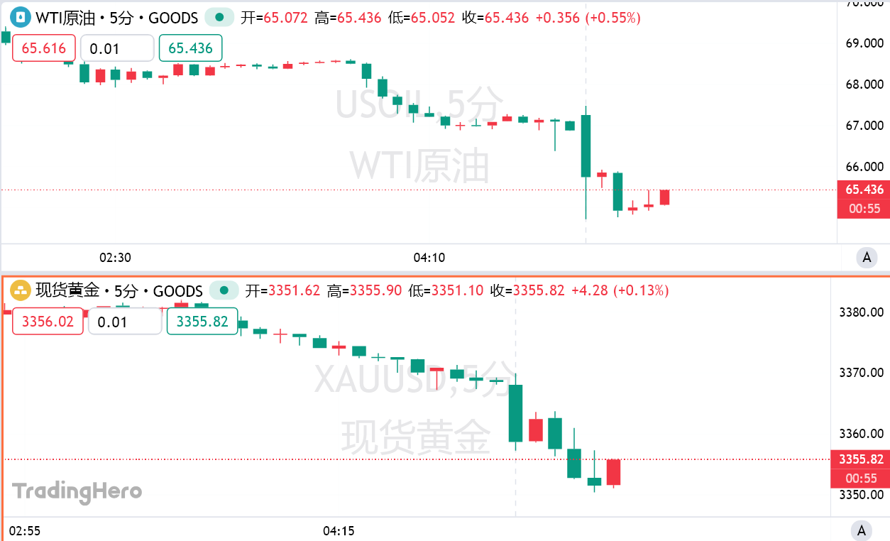 特朗普宣布：伊以达成全面停火，油价再度狂跌