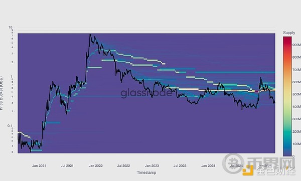Glassnode：元宇宙热度消退？链上数据揭示真相