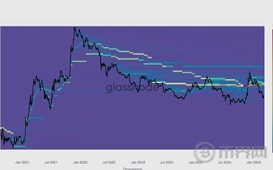 Glassnode:元宇宙热度消退?链上数据揭示真相