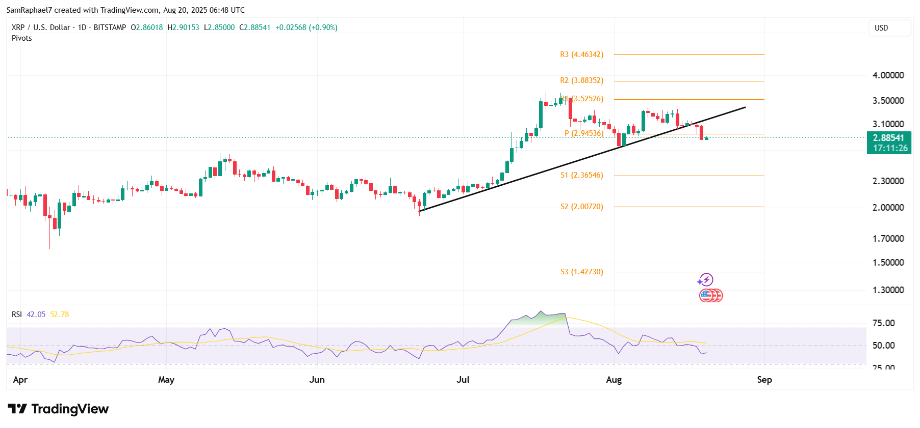 Analysis: XRP Faces Challenges, Here\