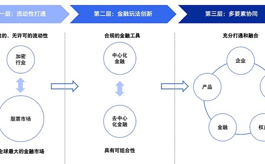 加密货币和股票市场的融合:从持有到使用的新趋势