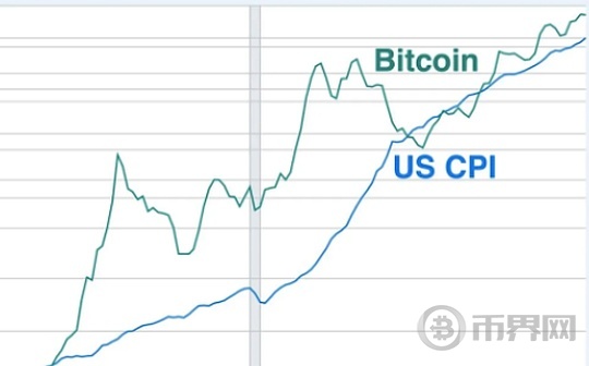 比特币贬值交易正进行中，即将迎来大放异彩时刻