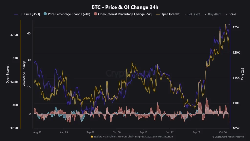 比特币价格今日下跌4%，老鲸鱼在杠杆交易中重新觉醒